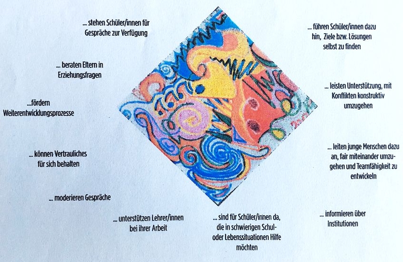beratung